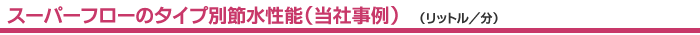 スーパーフローシステムのタイプ別節水性能（当社事例）（リットル／分）
